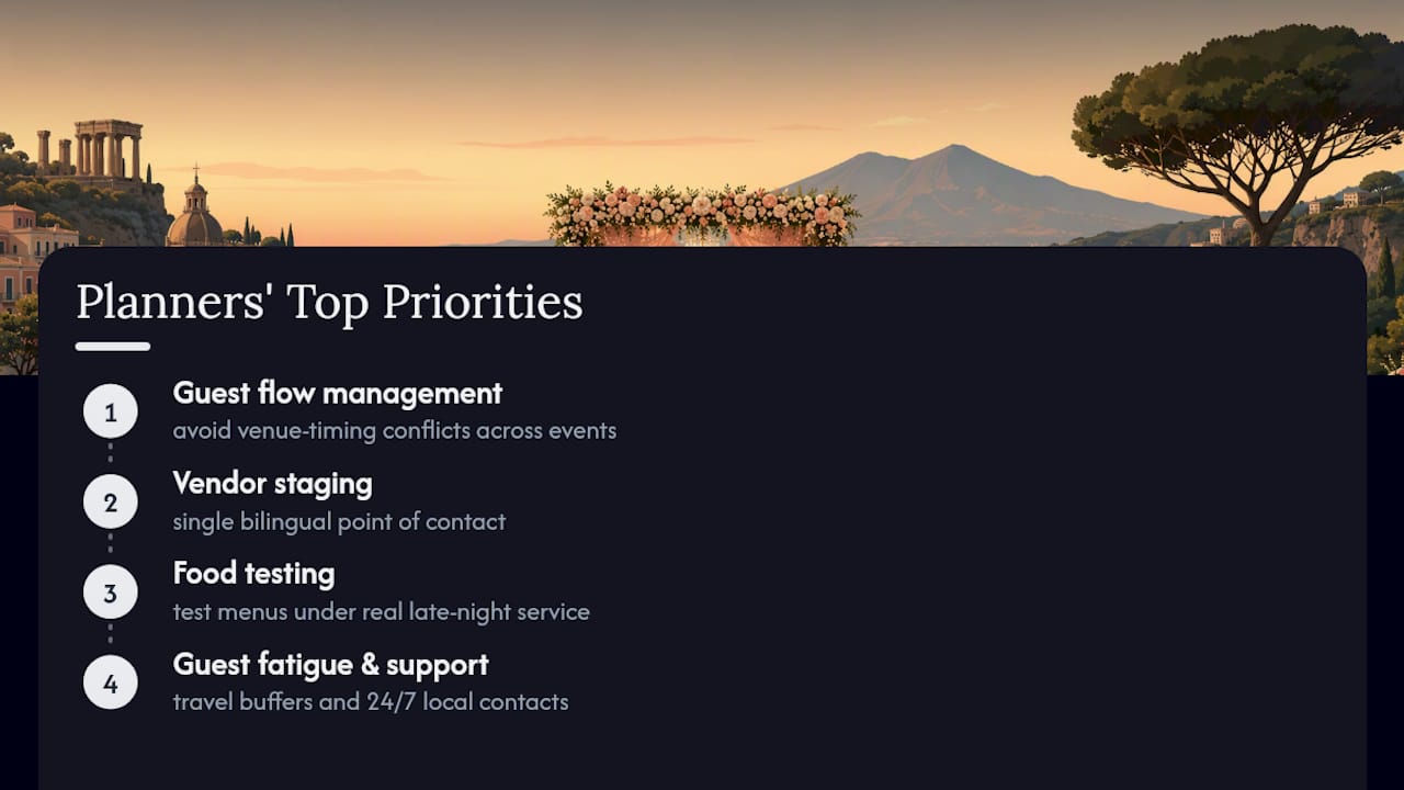 What Do Sicilian Wedding Planners Actually Prioritize? — overview diagram