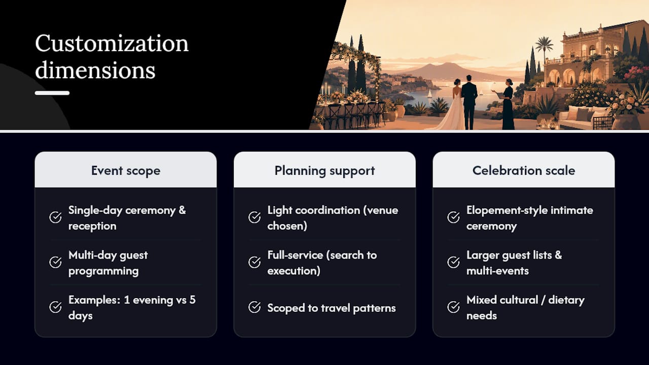 Three dimensions of customizable wedding planning